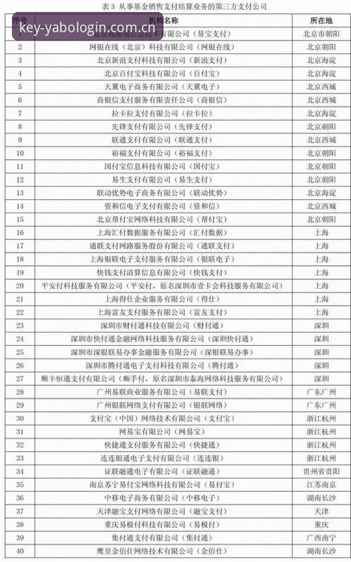 yabo888vip稳定服务推荐 yabo888vip稳定服务推荐:官方入口 vs 第三方渠道——全面对比分析